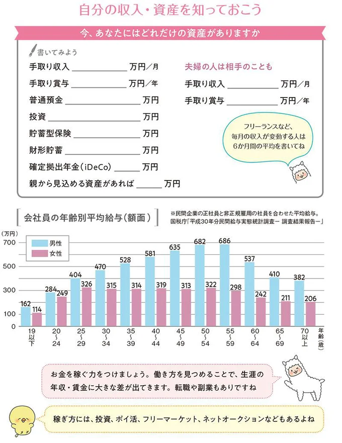 自分の収入・資産を知っておこう