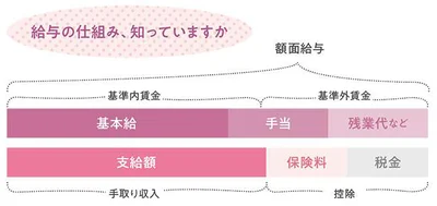 給与明細は情報の宝庫です