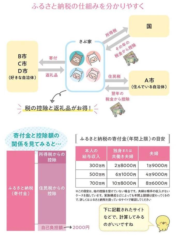 ふるさと納税の仕組みを分かりやすく