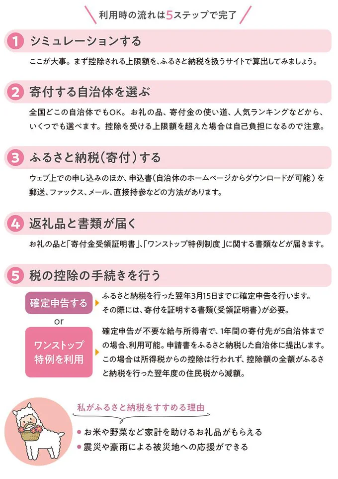 5ステップで完了!