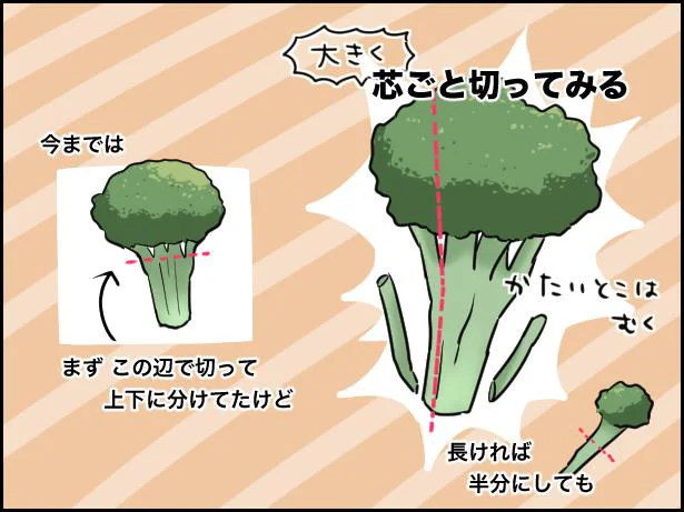 ブロッコリーは芯ごと大きく切る