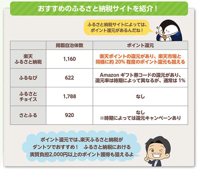 おすすめのふるさと納税サイトを紹介!