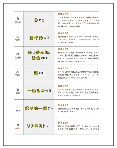 くぅちゃんの1 週間の献立ルーティン「曜日ごとにメインおかずを決めれば、献立に迷わない！」