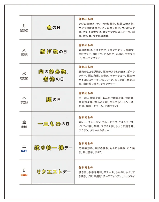 くぅちゃんの1 週間の献立ルーティン「曜日ごとにメインおかずを決めれば、献立に迷わない!」