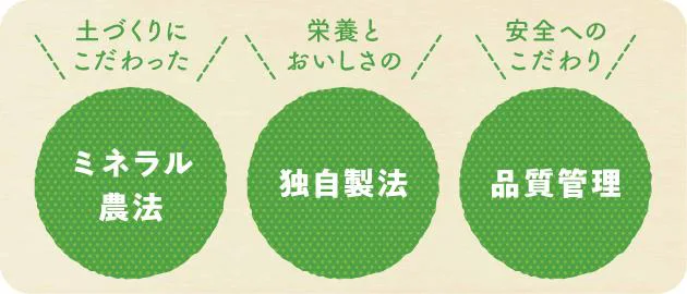 ファンケルならではのこだわり製法「ミネラル農法」