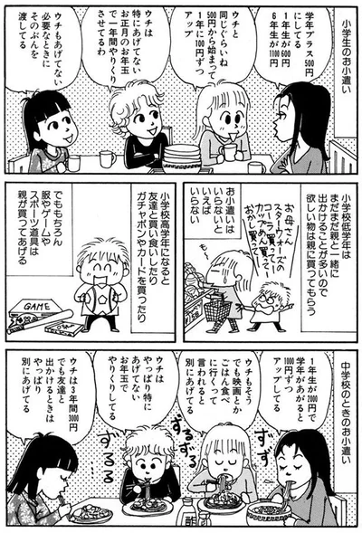 小学生のお小遣い・中学校のときのお小遣い