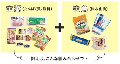 例えば【主食】と【主菜】のストック食材を組み合わせて…