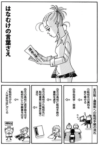 全日制→通信制への転校手続きの流れ