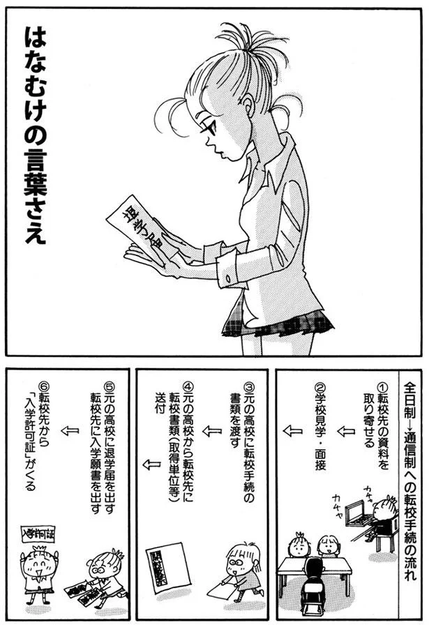 全日制→通信制への転校手続きの流れ