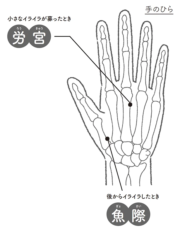 小さなイライラが募ったとき▷労宮（ろうきゅう）後からイライラしたとき▷魚際（ぎょさい）