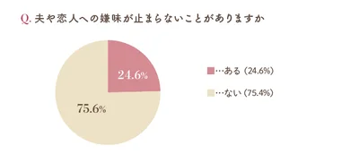 夫や恋人への嫌味が止まらないことがありますか