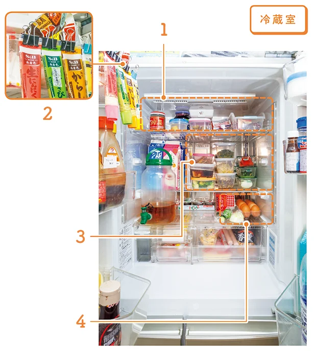 くぅちゃんのおうちの冷蔵室は？