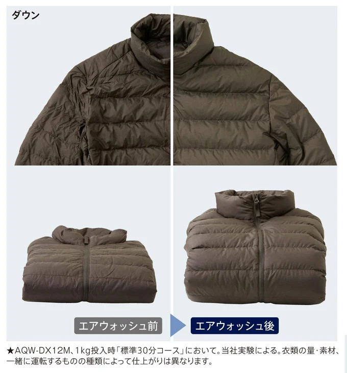 温風ミストとUVを掛け合わせた「エアウォッシュ」(まっ直ぐドラム公式サイトより)