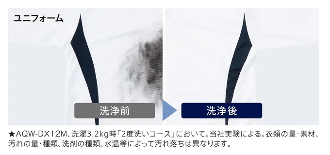 2度洗いすることでがんこな泥汚れなどの汚れ移りを防いでくれる(まっ直ぐドラム公式サイトより)