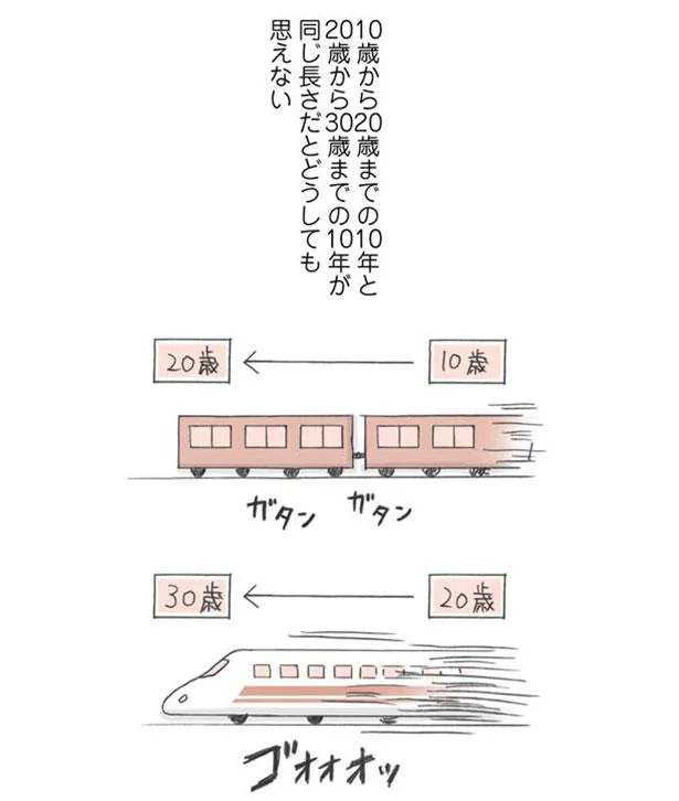 同じ10年だけれど