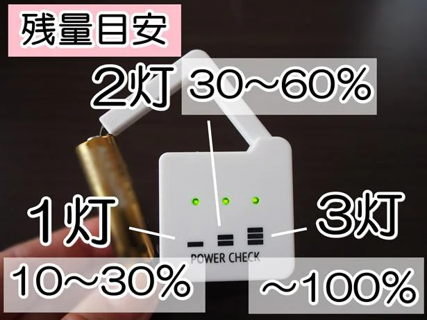 乾電池の残量を目で見て確認!ストックを用意するタイミングもわかる