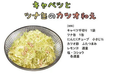 キャベツとツナ缶のカツオ和えの材料