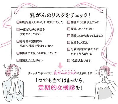 １つでも当てはまったら、定期的な検診を！「乳がんのリスク」チェックリスト