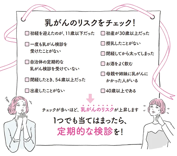 １つでも当てはまったら、定期的な検診を！「乳がんのリスク」チェックリスト