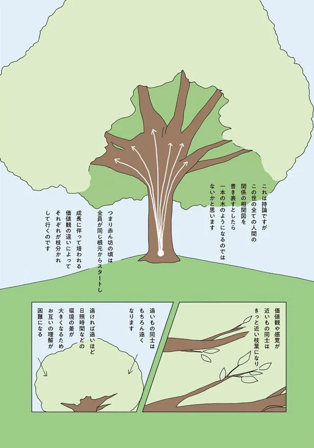 人間の関係の相関図を書き表すとしたら