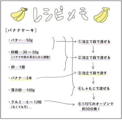 バナナケーキのレシピメモ