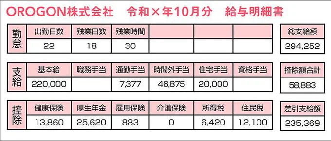 給与明細の例