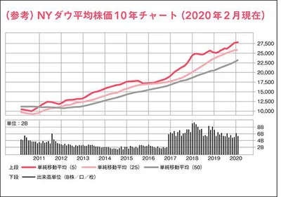 インデックスファンド