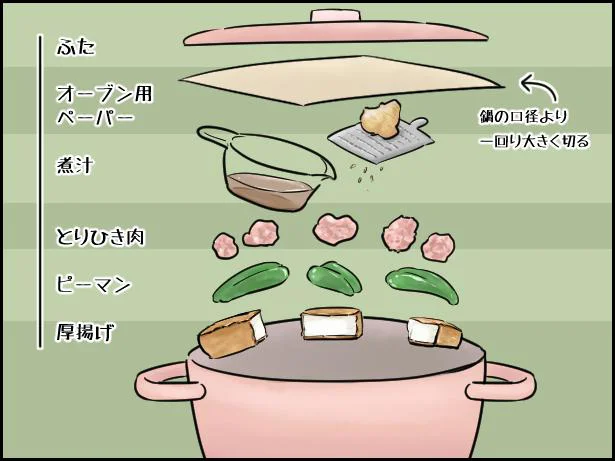 厚揚げととりひきのしょうが煮の作り方