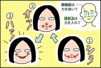 ほうれい線を薄くする「ほおサークル」