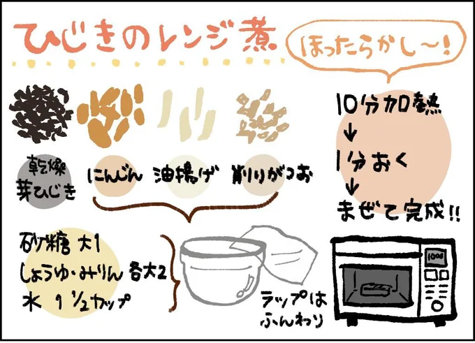 ひじきのレンジ煮の作り方