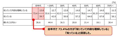 質問11：「パリ協定」について