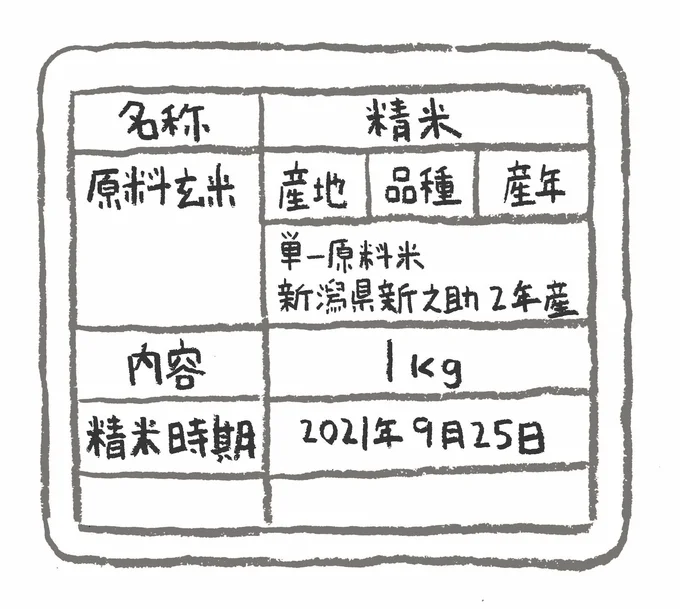 お米の鮮度は精米日で確認！