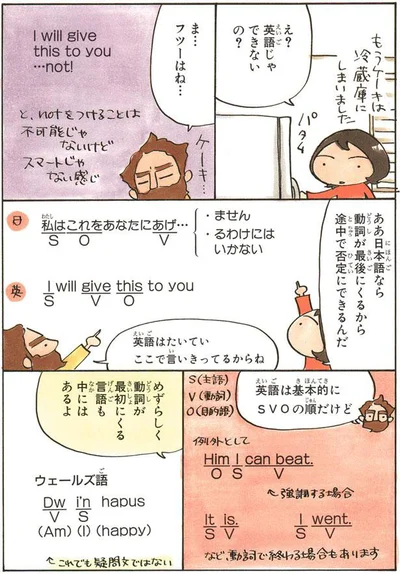 日本語なら動詞が最後にくるから、途中で否定にできるんだ