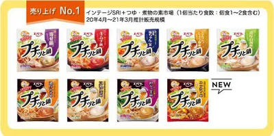 売り上げNo.１！　ラインナップも豊富な「プチッと鍋」