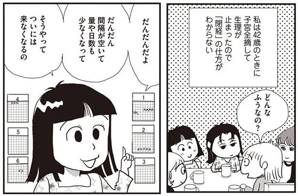 どんなふうなの?