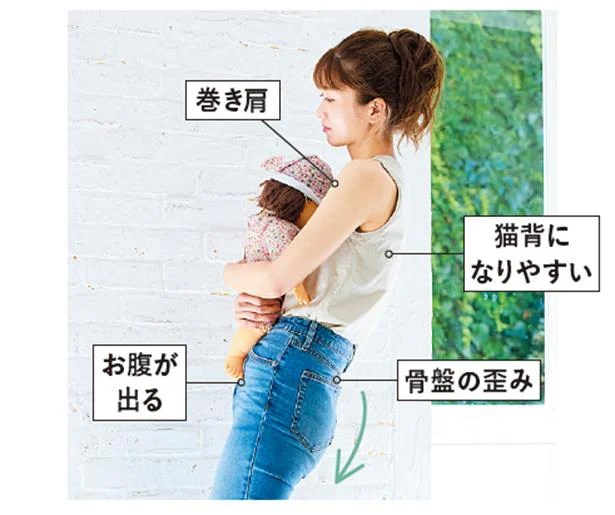赤ちゃんの抱っこで骨盤後傾(スウェイバック)
