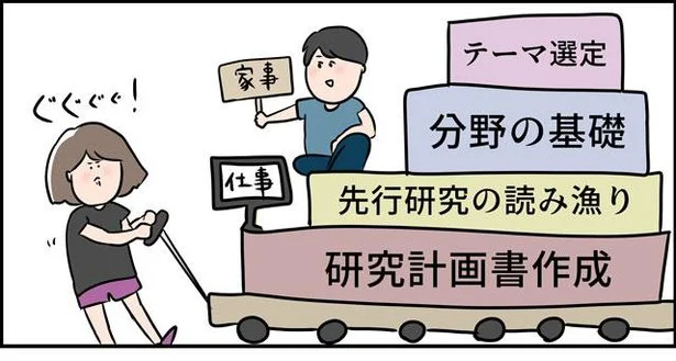 研究計画書、間に合うのかしら?
