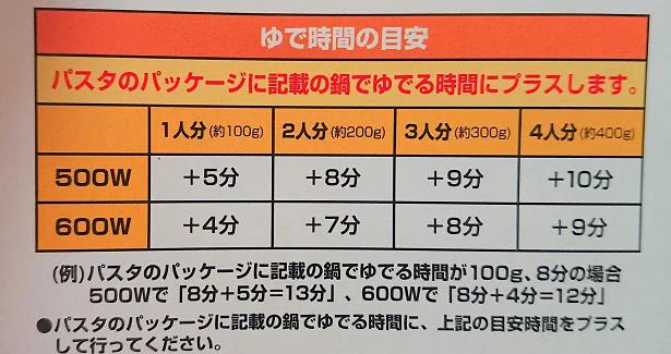 調理時間をチェック!