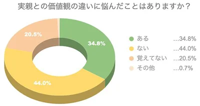 結果は…