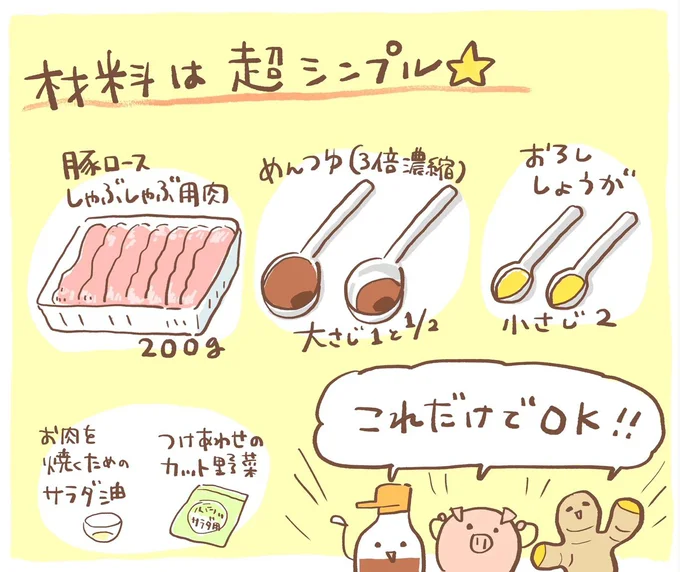 「豚肉のやわらかしょうが焼き」の材料