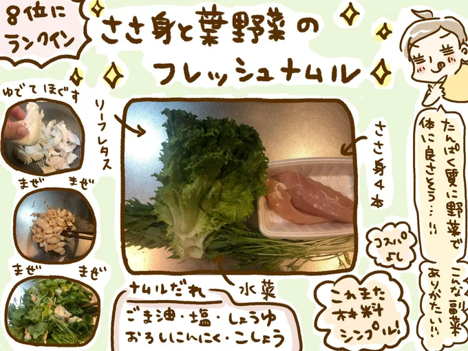 ささ身と葉野菜のフレッシュナムルの材料