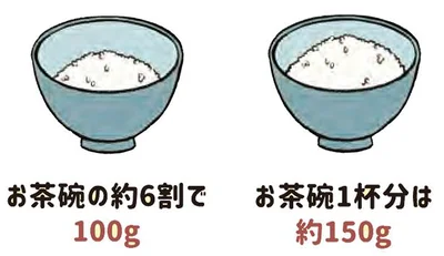 一度、自分の茶碗で量ってみよう！