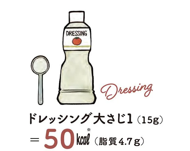 市販のドレッシングは脂質が多いだけでなく、砂糖も多く含まれています