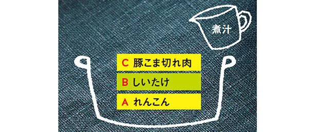 煮汁を入れてほったらかし