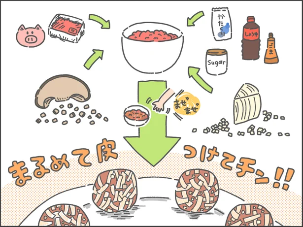 しっとりレンジシューマイの作り方