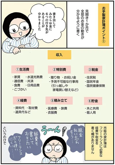 全部のお金の動きが分かるように書く