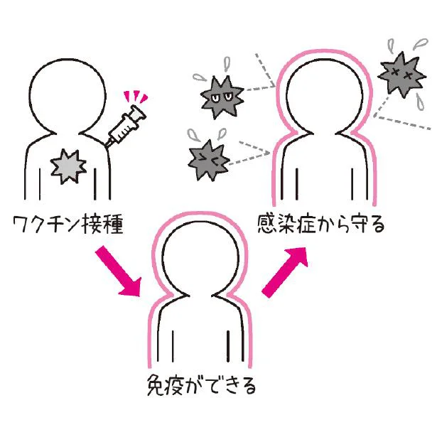 インフルエンザ(季節性)