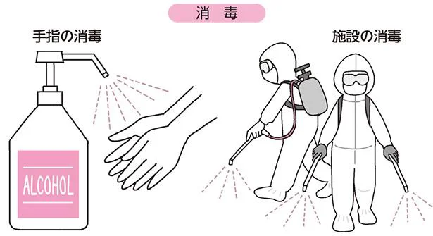 病原体である微生物を減らしたり、感染力を失わせたりして無毒化するために