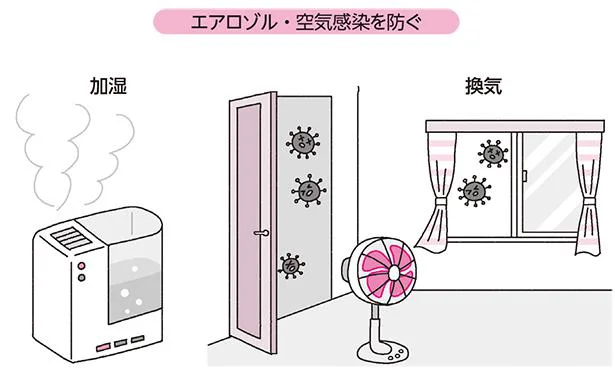 加湿や換気を励行することが大切