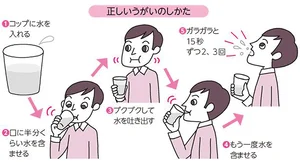 知っておきたい！正しい手洗いとうがいの仕方／岡田晴恵先生の「家族と自分を感染症から守るには」（11）